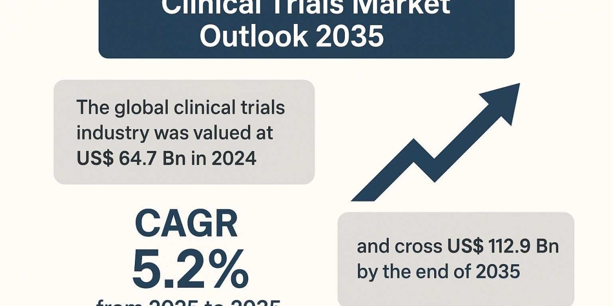 Clinical Trials Market Outlook 2025–2035