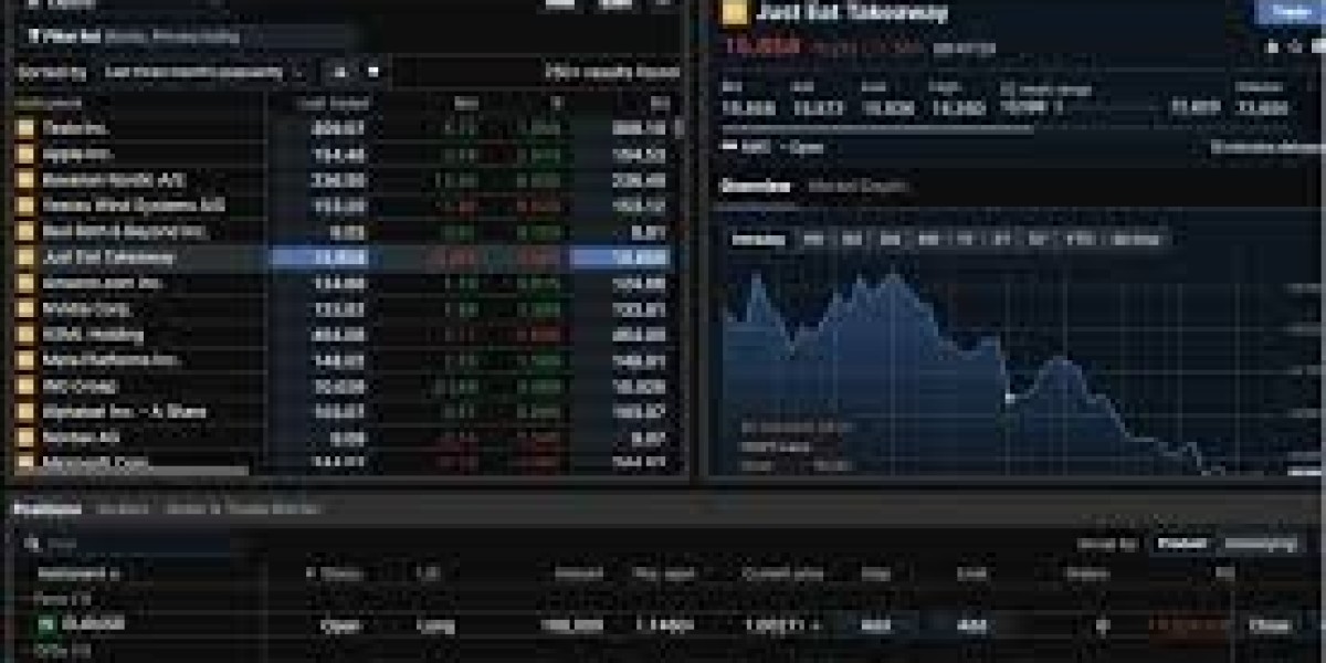 Open Stock Market Account in Pakistan