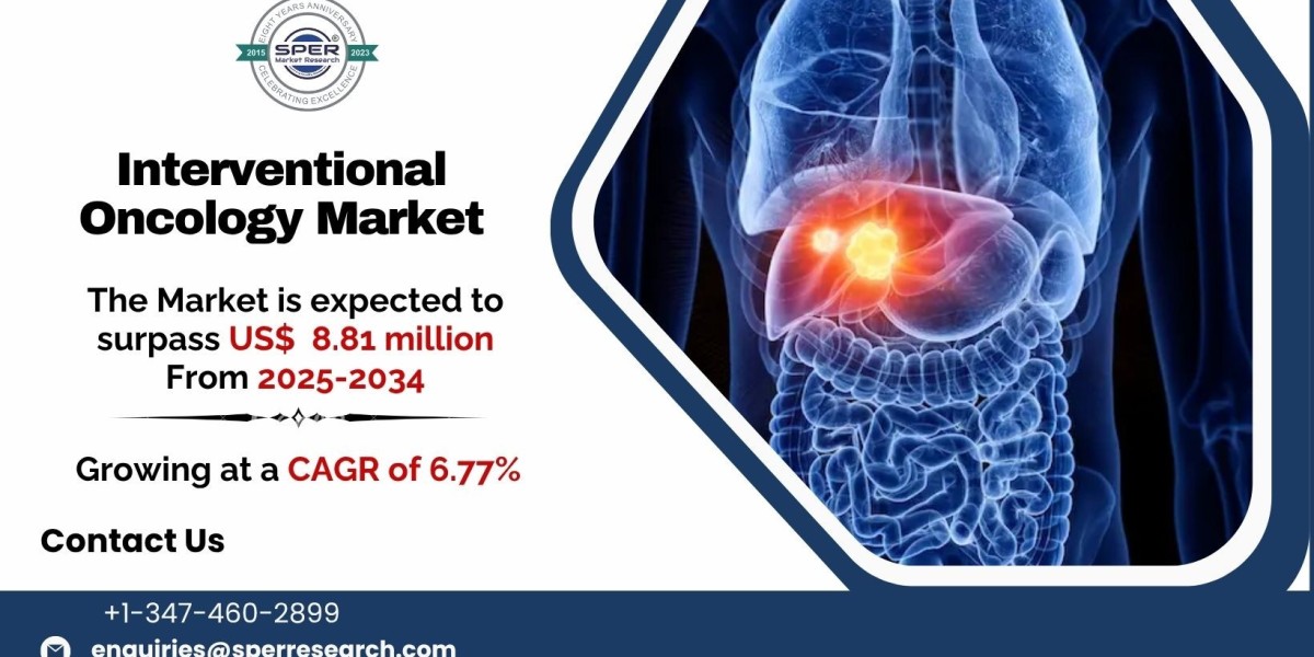 Interventional Oncology Market Size, Trends