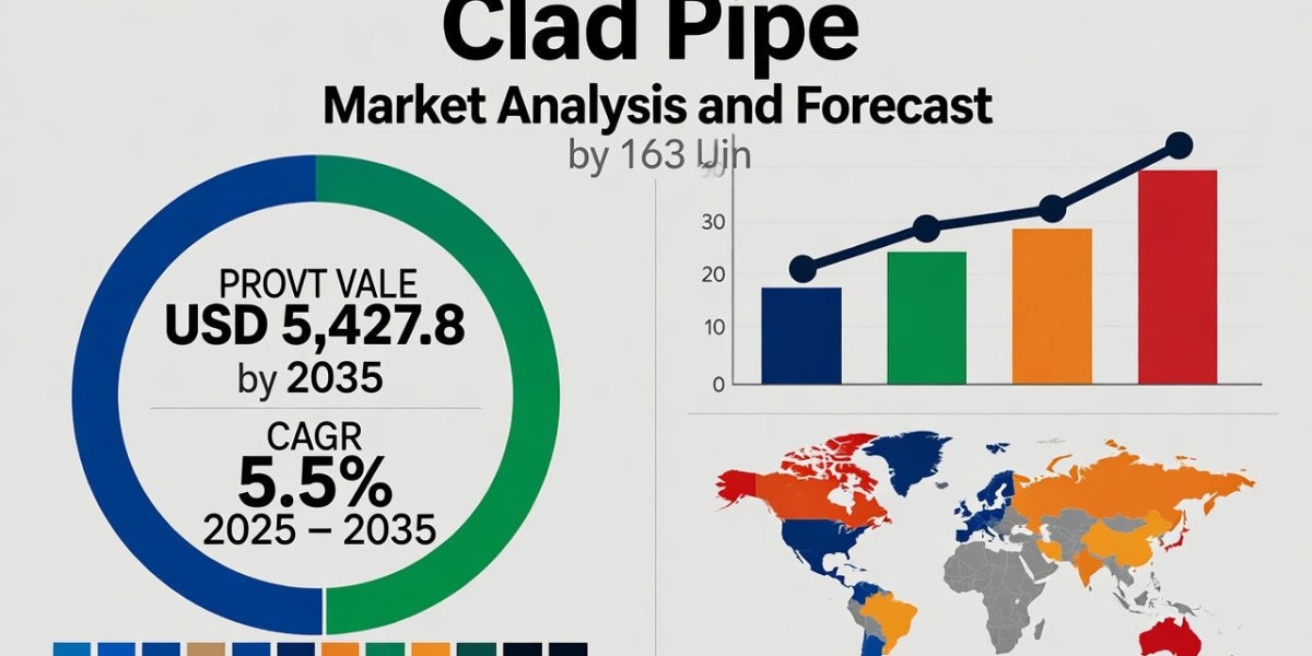 Clad Pipe Market to Grow to USD 5,427.8 million