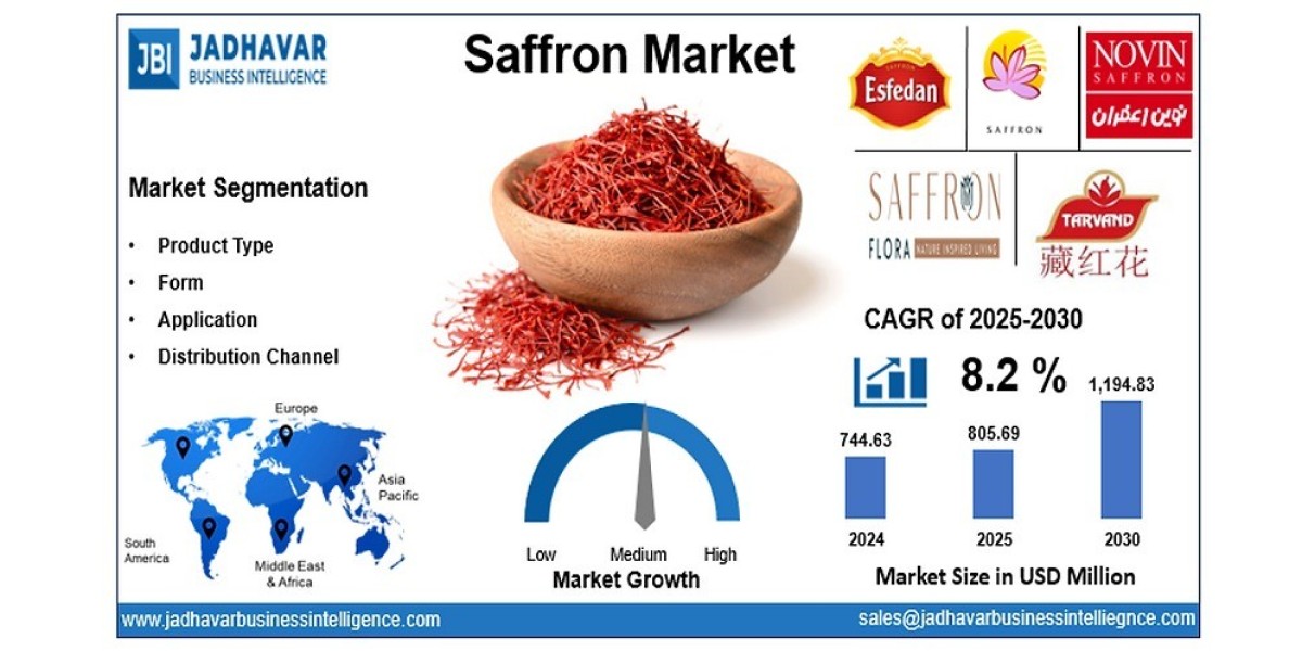 Saffron Market: Trends, Growth Drivers, and For
