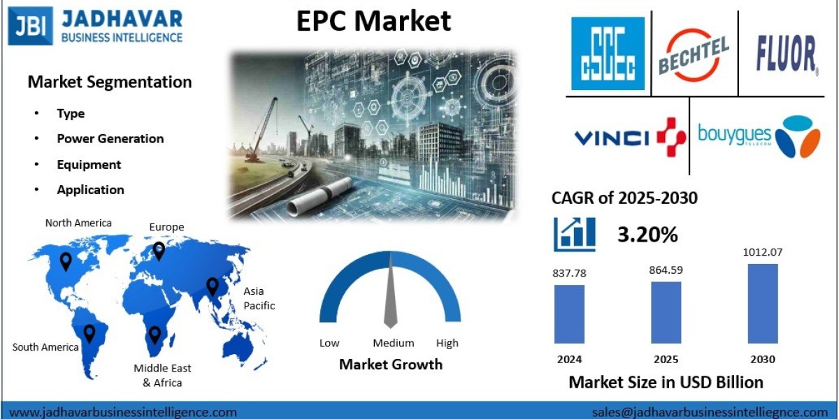 EPC Market: Driving Global Infrastructure Throu