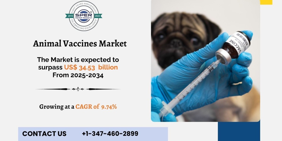 Animal Vaccines Market Trends, Size Analysis