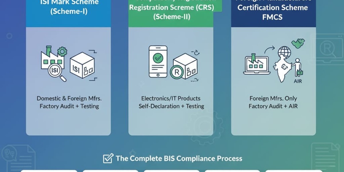 Complete Guide to BIS Import Certificate & BIS