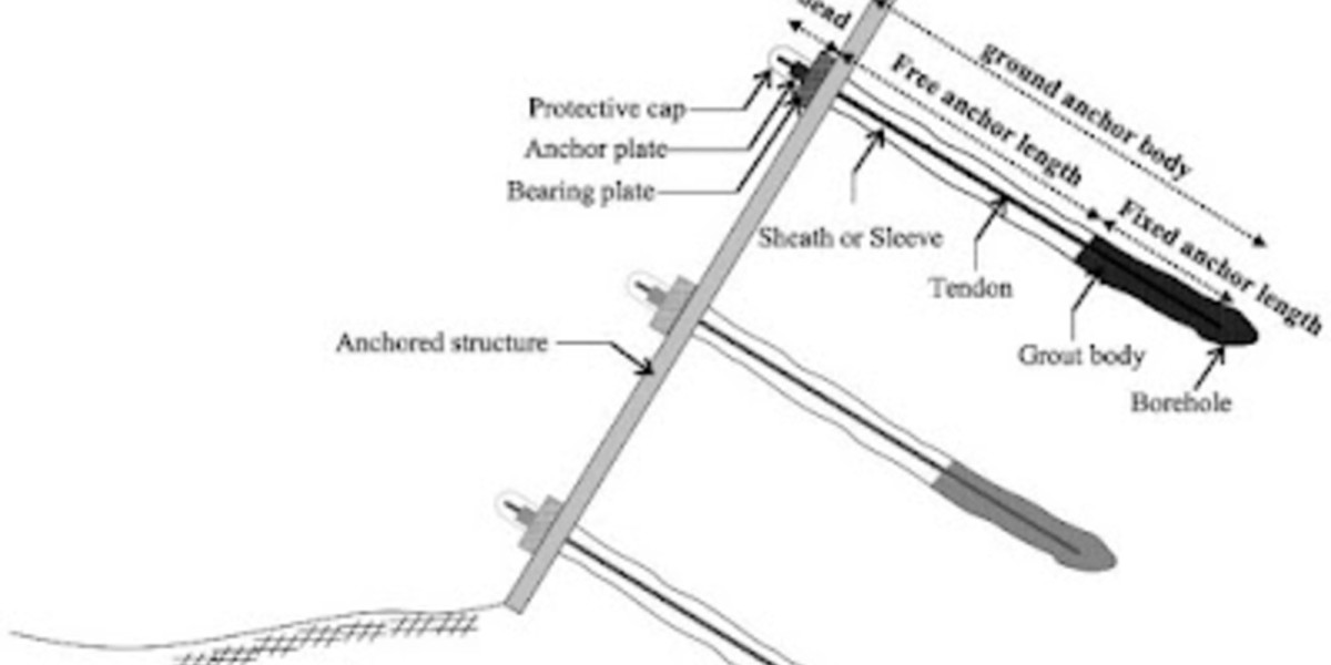 Construction Anchor Market Estimates Show USD 2