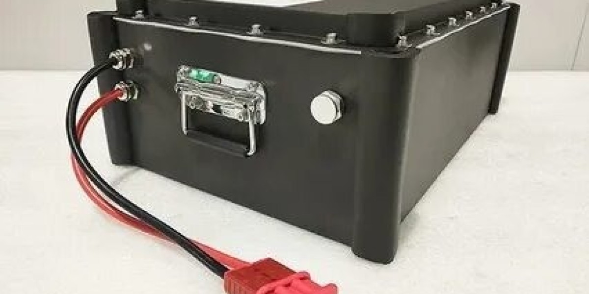 Boat Batteries Market SWOT Analysis