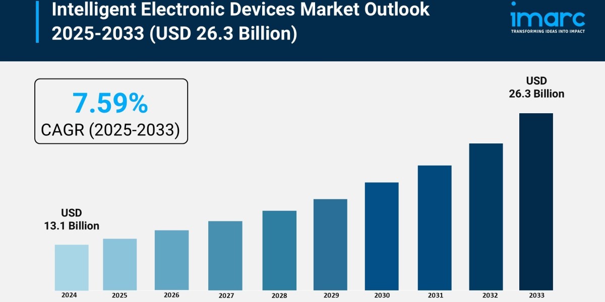Intelligent Electronic Devices Market Size 2033