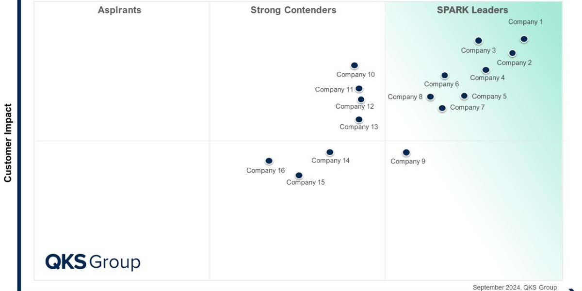 SPARK Matrix™ Retail Assortment Management Appl