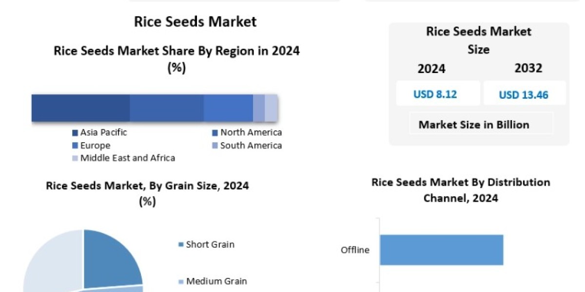 Rice Seeds Market Forecast: Emerging Markets
