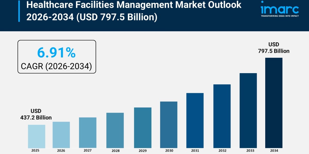 Healthcare Facilities Management Market Size