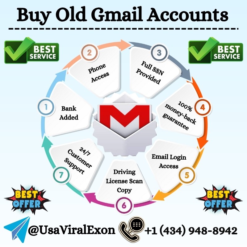 Buy Old Gmail Accounts Profile Picture