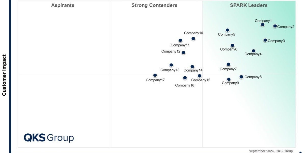 SPARK Matrix™: Value Stream Management