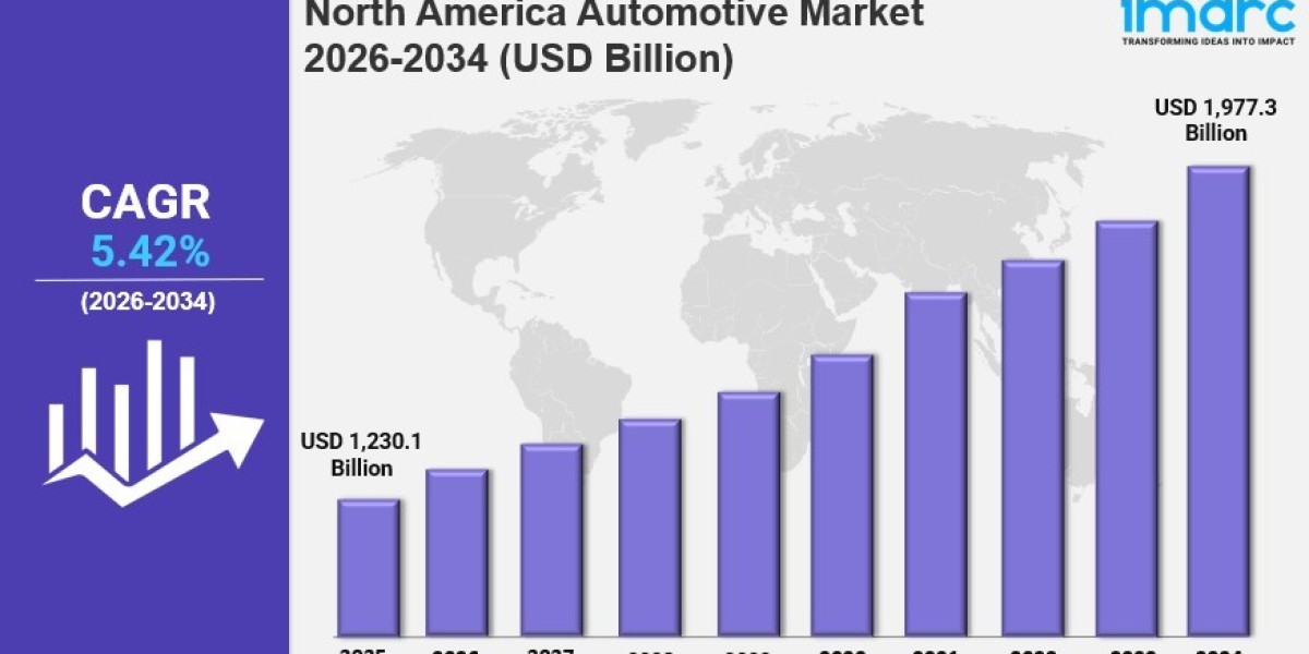 North America Automotive Market Size, 2026 3034