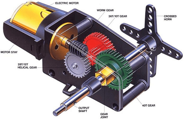 Động cơ Motor Servo Profile Picture