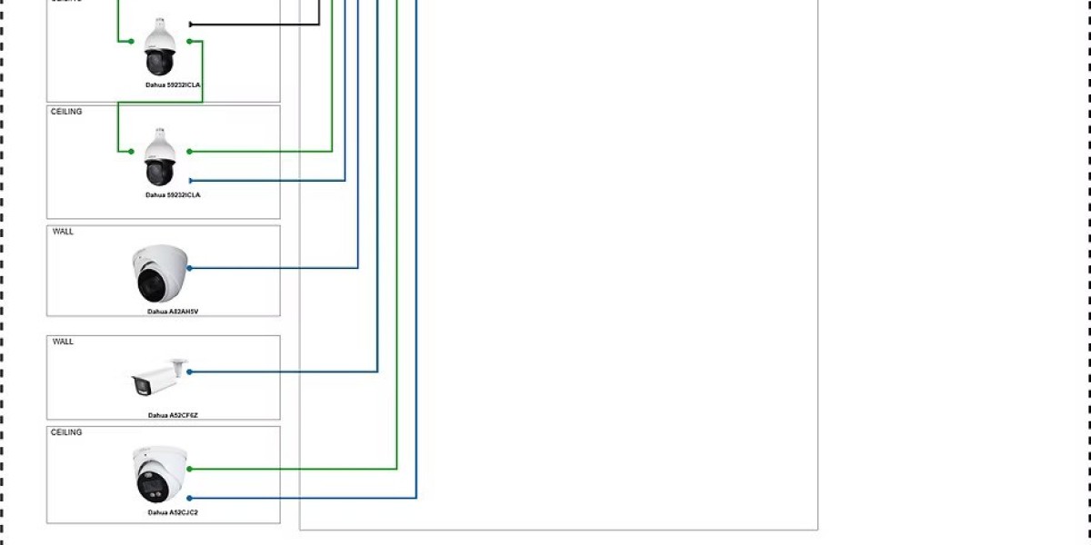 Video Security Camera System Setup for Multi St