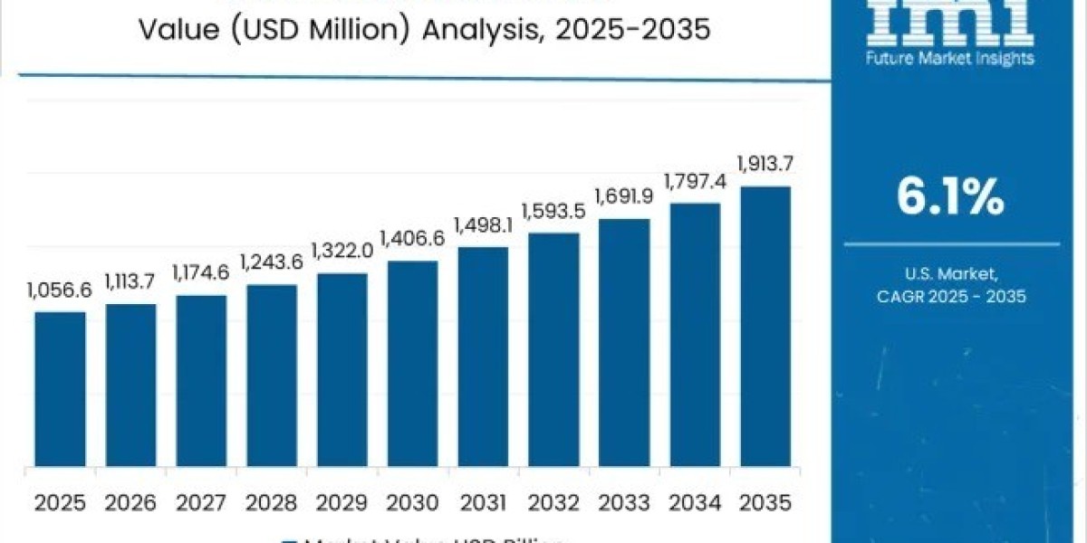 Hi Lift Jack Market Toward USD 4.6 billion by 2