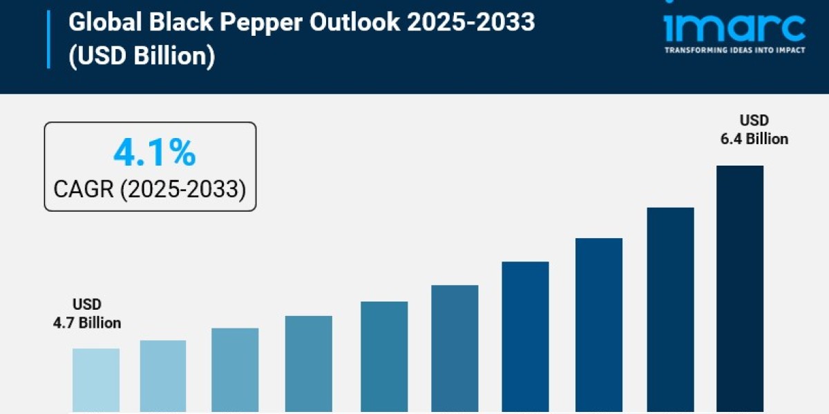 Black Pepper Market Trends & Forecast 2025-2033