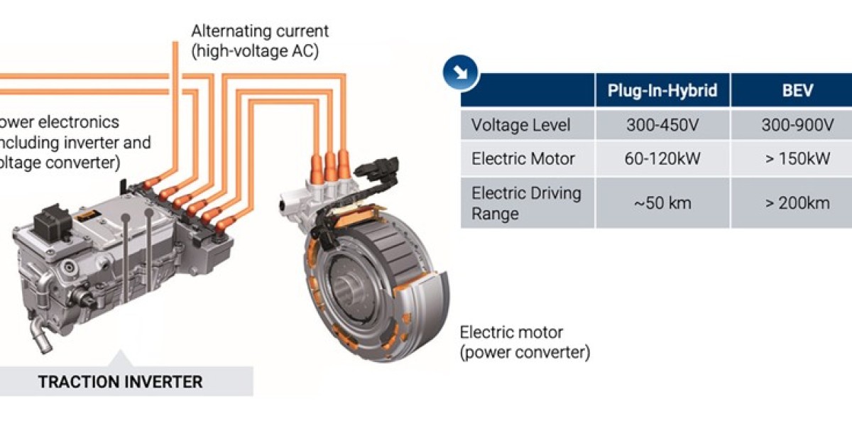 Traction Inverter Market