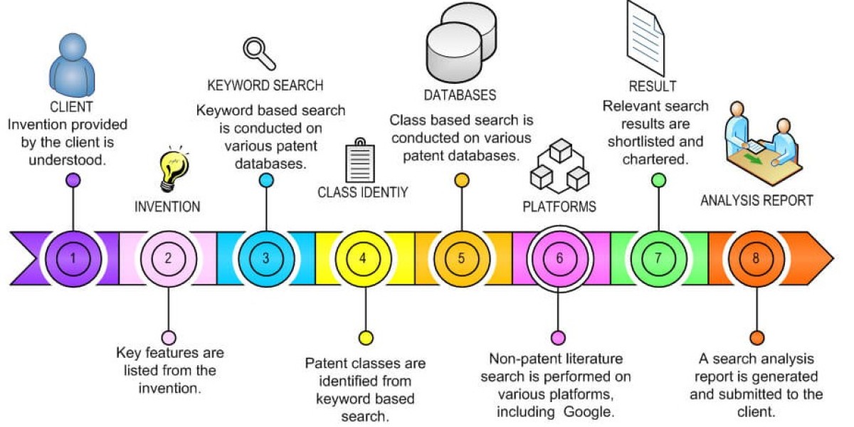 Patentability Search Services That Turn Bold Id