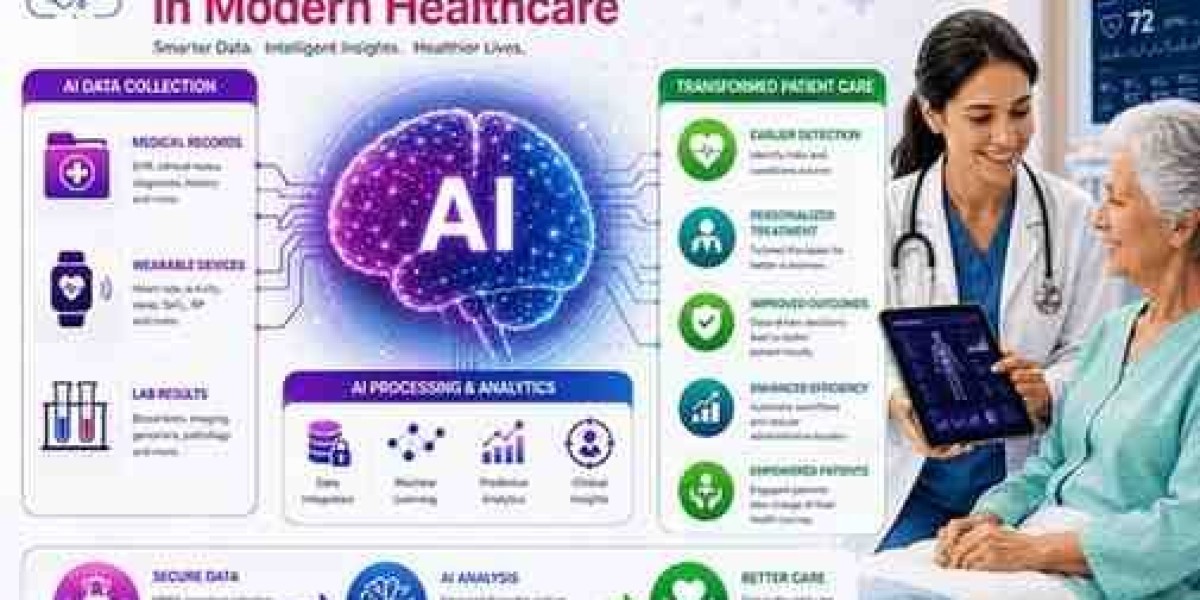 Training Data Collection for AI: Emerging Trend
