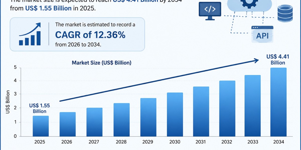 Service Virtualization Market