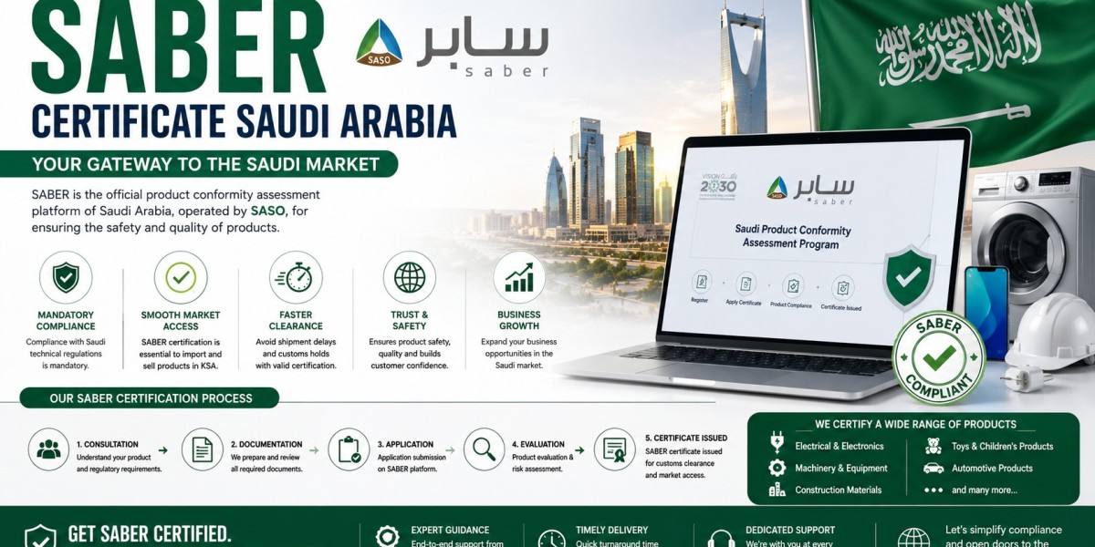 Saber Product Certificate: From Application to