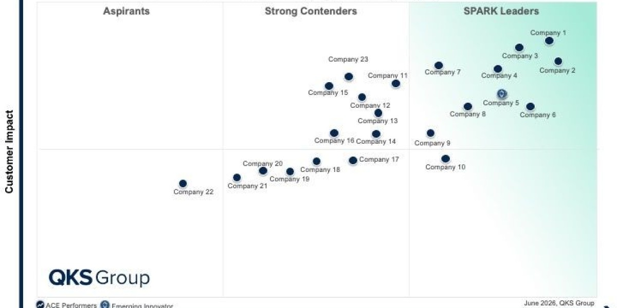 Customer Loyalty Solutions Vendors: Market Rese