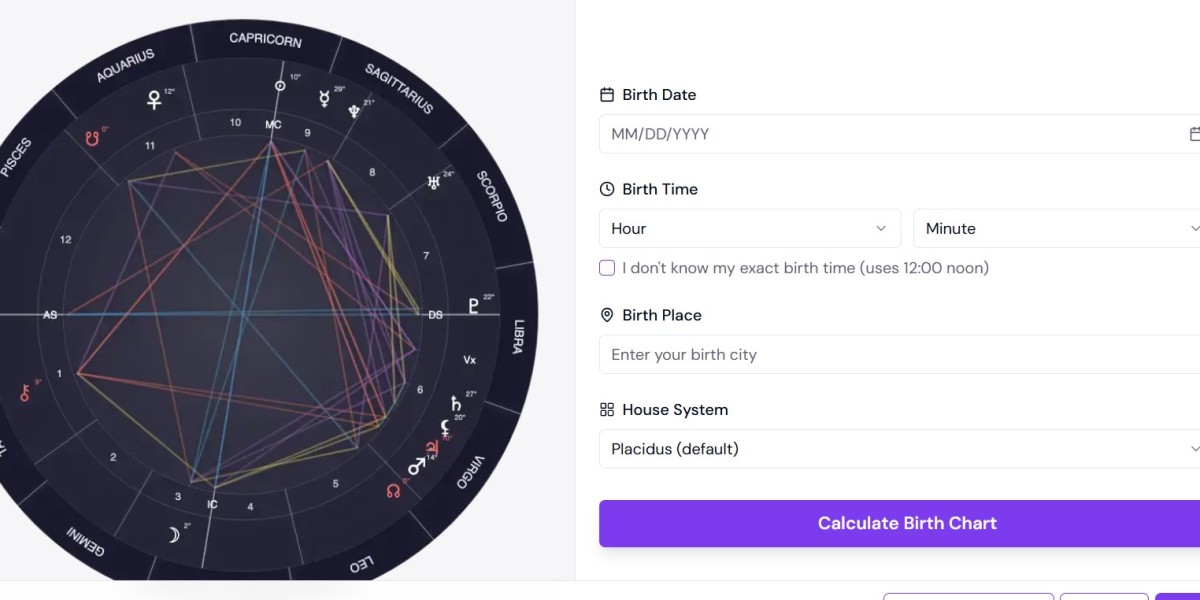 Astrology Birth Chart