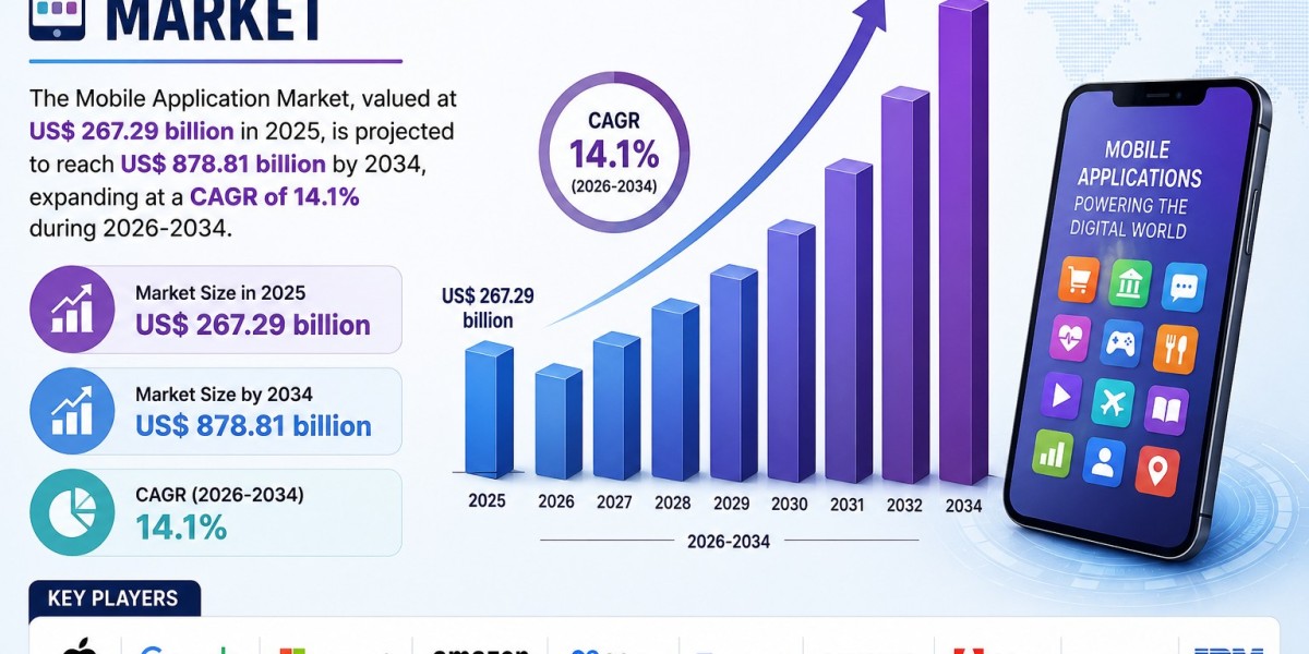 Mobile Application Market