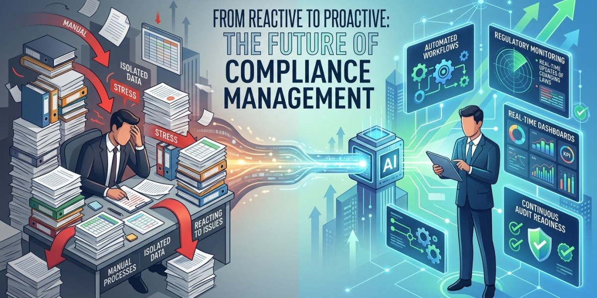 The Future of Compliance Management