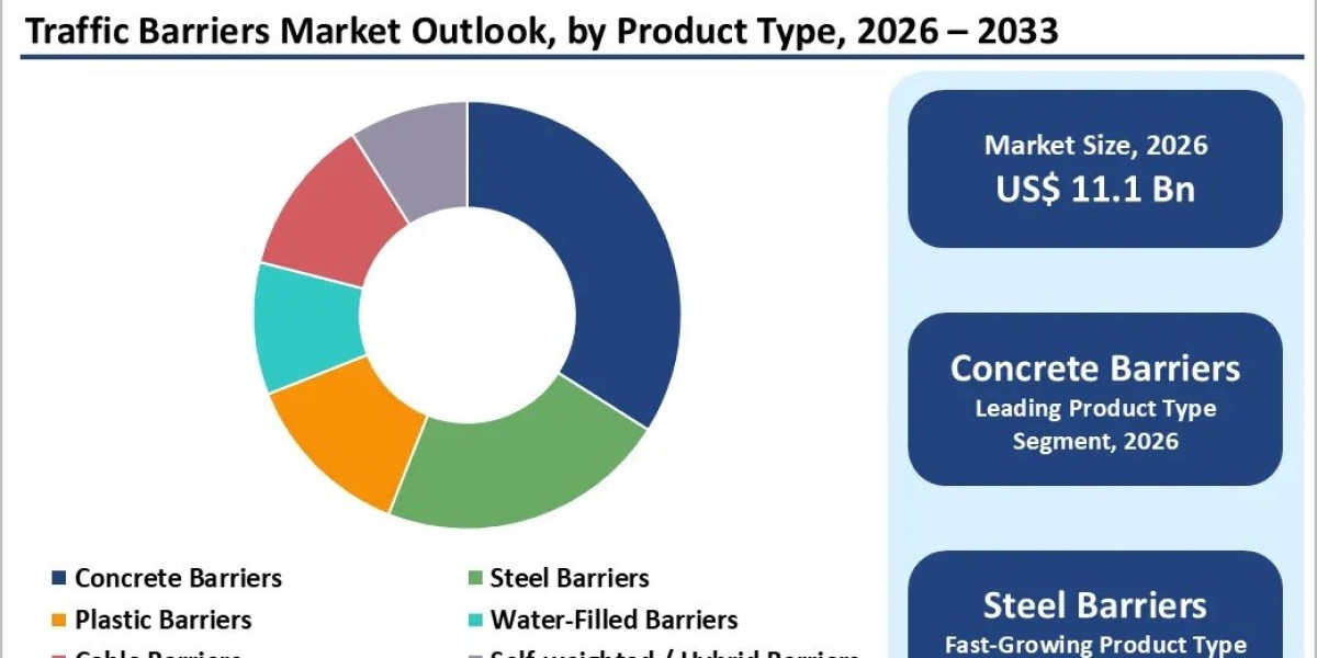 Epoxy Tooling Boards Market Forecast