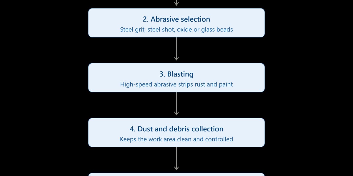 Sandblasting Services in Kuala Lumpur & Klang V