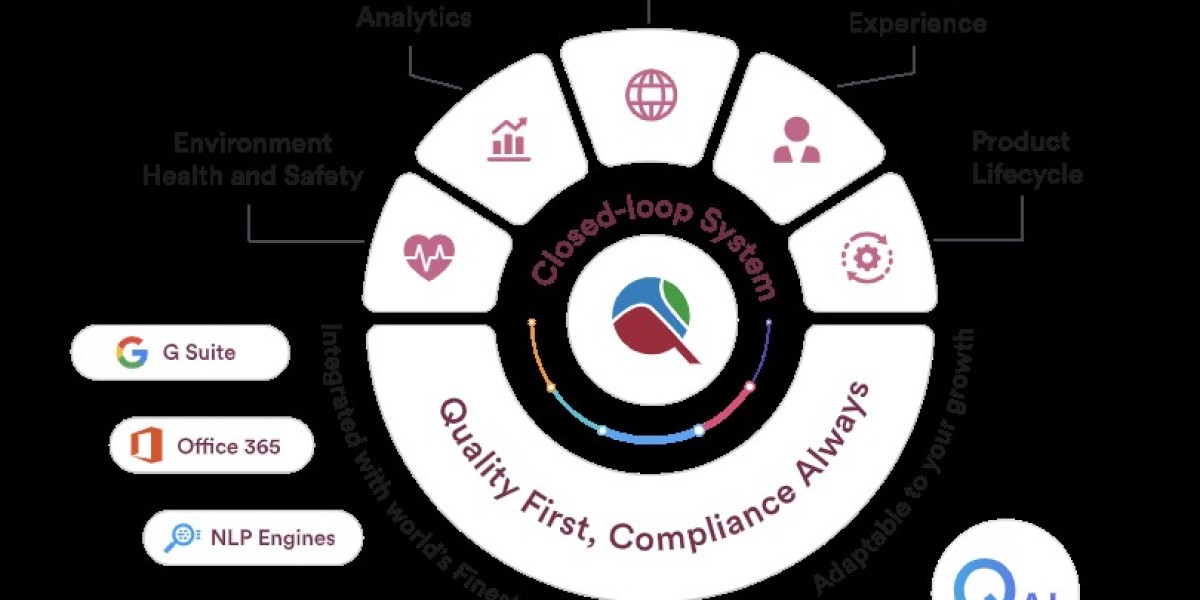 What Is eQMS Software? Complete Guide for 2026