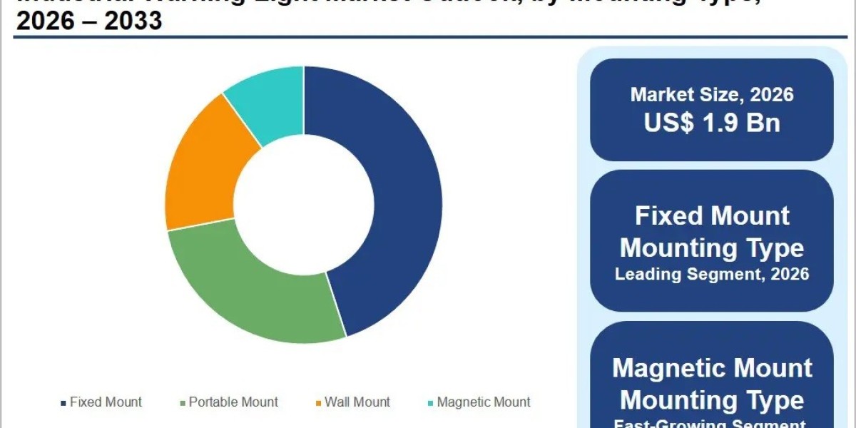 Industrial Warning Light Market