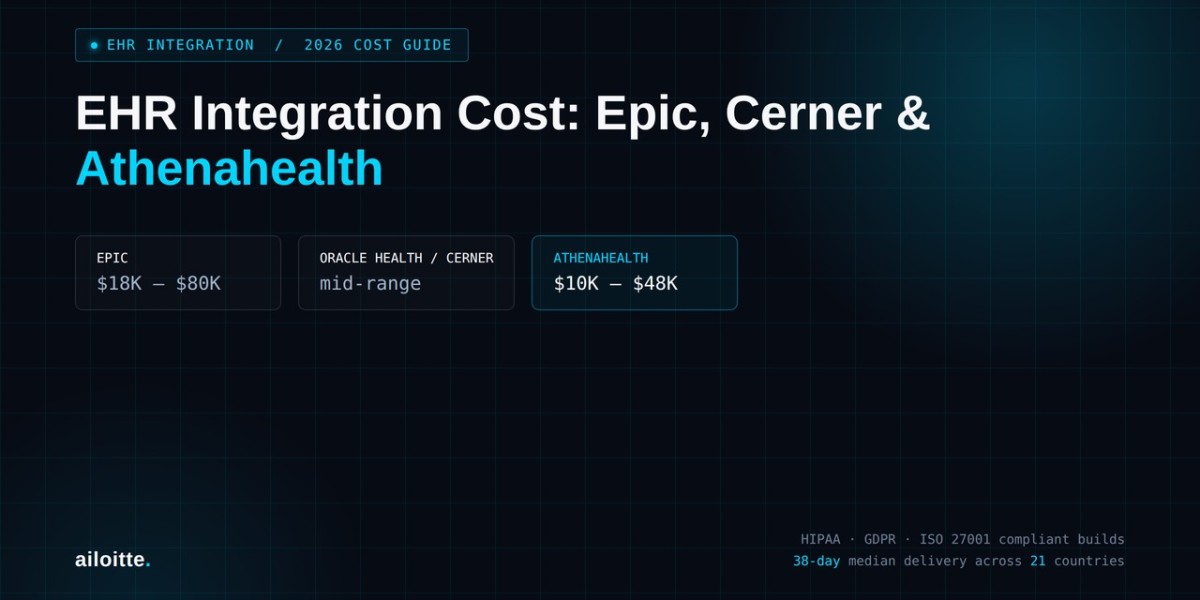 EHR Integration Cost: Epic vs Cerner vs Athena