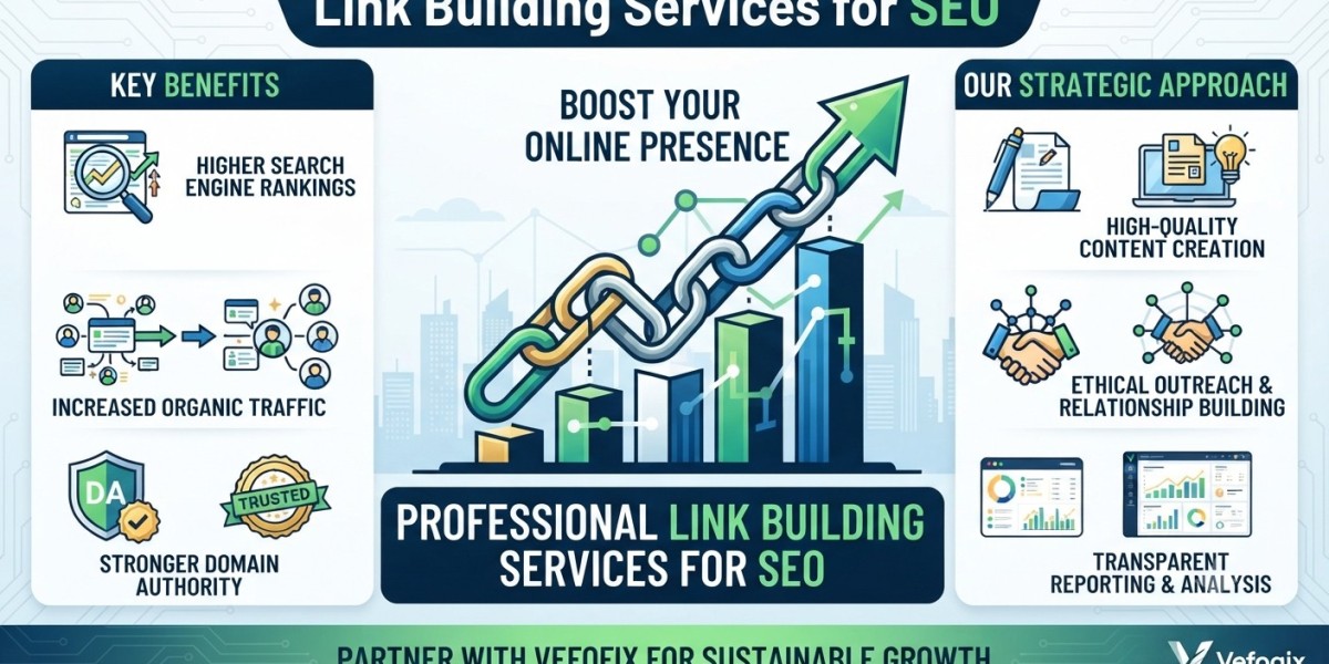High Quality Backlinks Service for SEO Growth