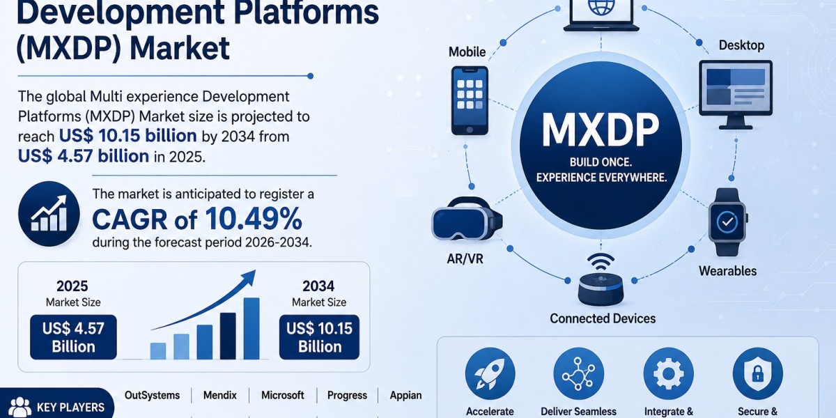 Multi Experience Development Platforms Market