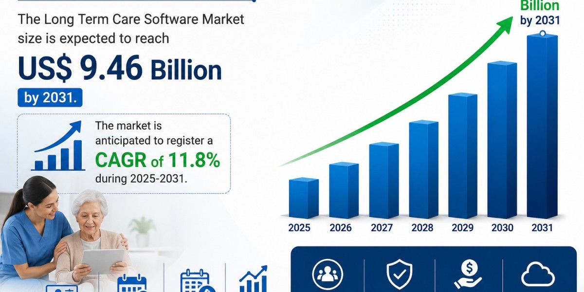 Long-Term Care Software Market