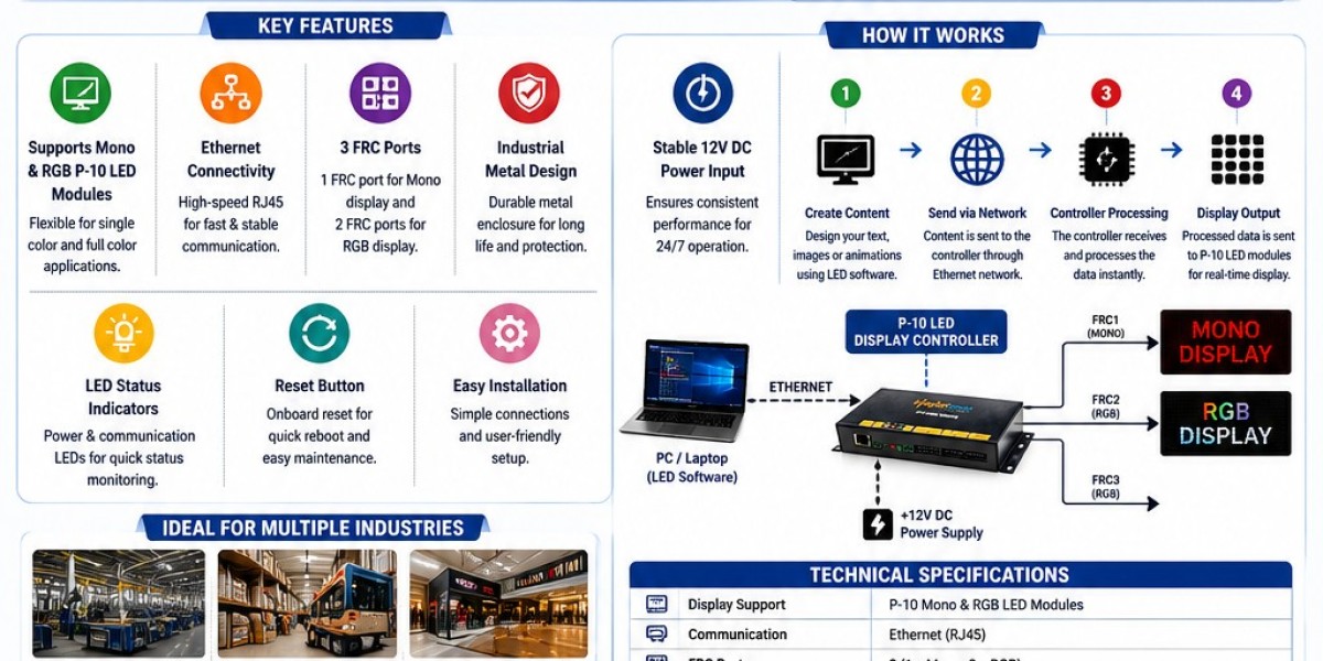 P-10 LED Display Controller: