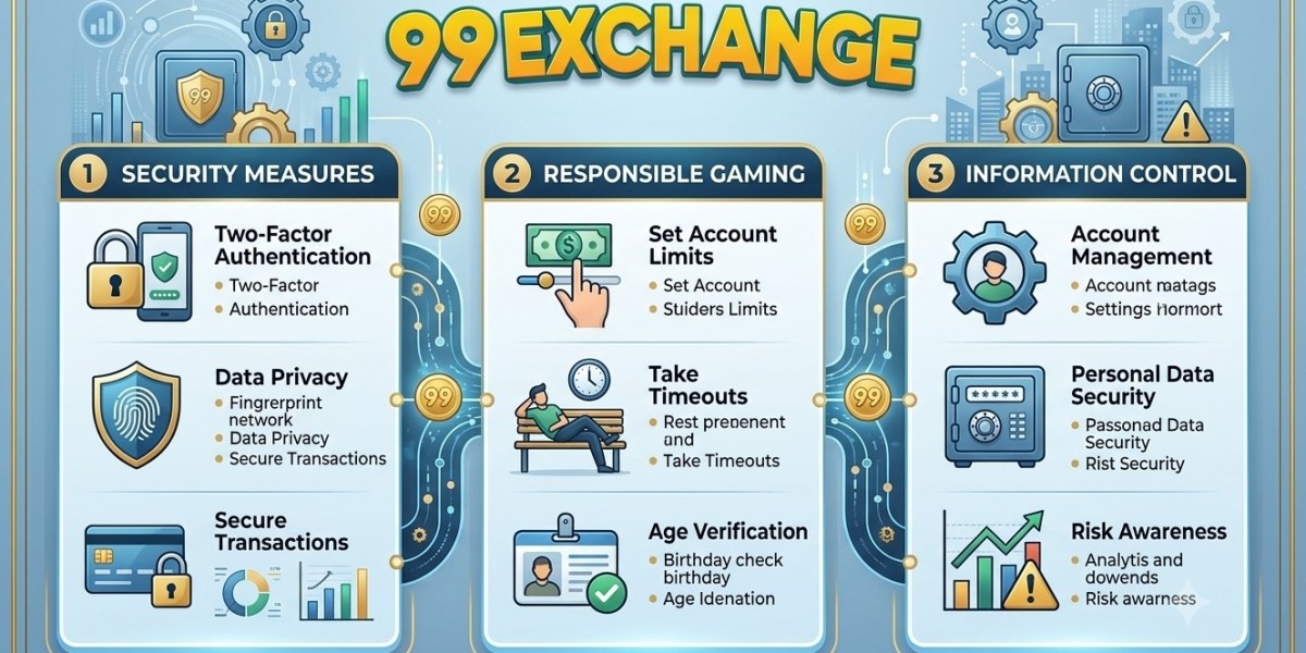Guide to Safe and Responsible Use of 99Exchange