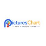 Pictures chart Profile Picture