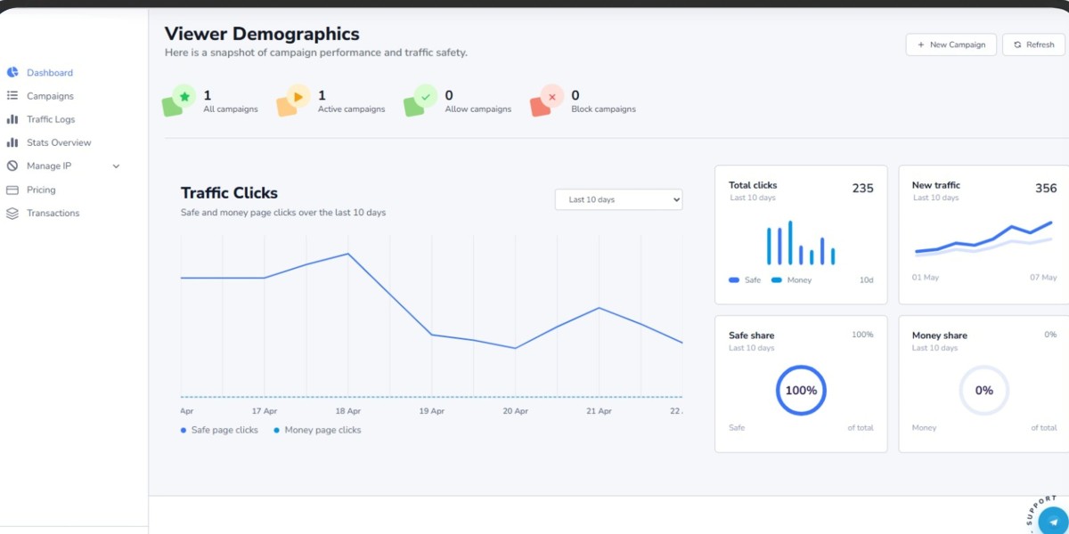 Safe Page Checklist for Advanced Bot Detection
