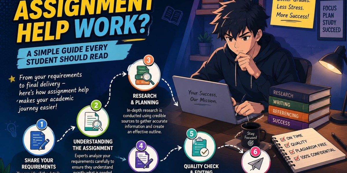 What to Check Before Choosing an Assignment