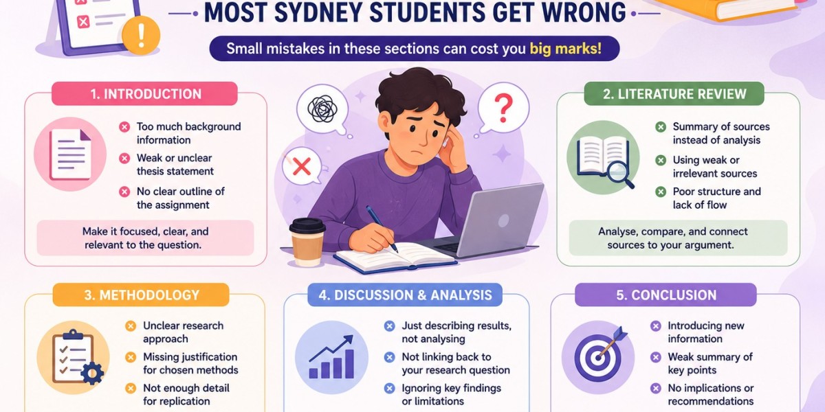 The Sections of an Assignment Most Sydney Stude