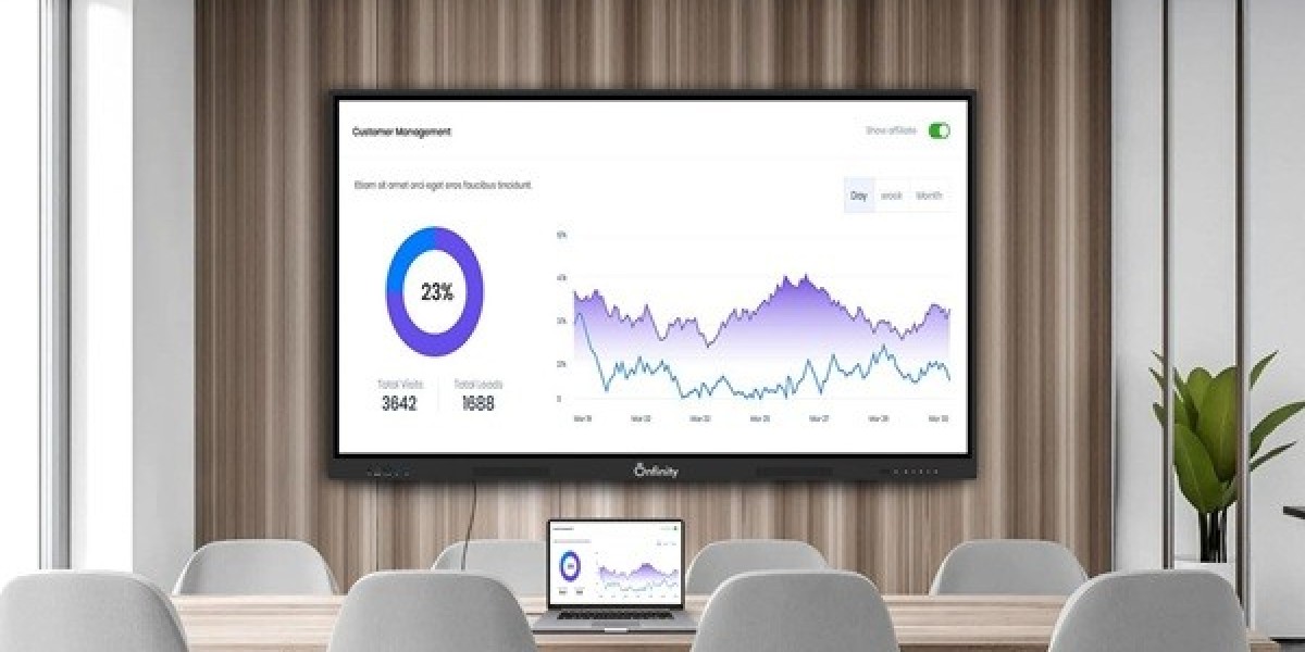 Top 10 Benefits of Interactive Flat Panels in E
