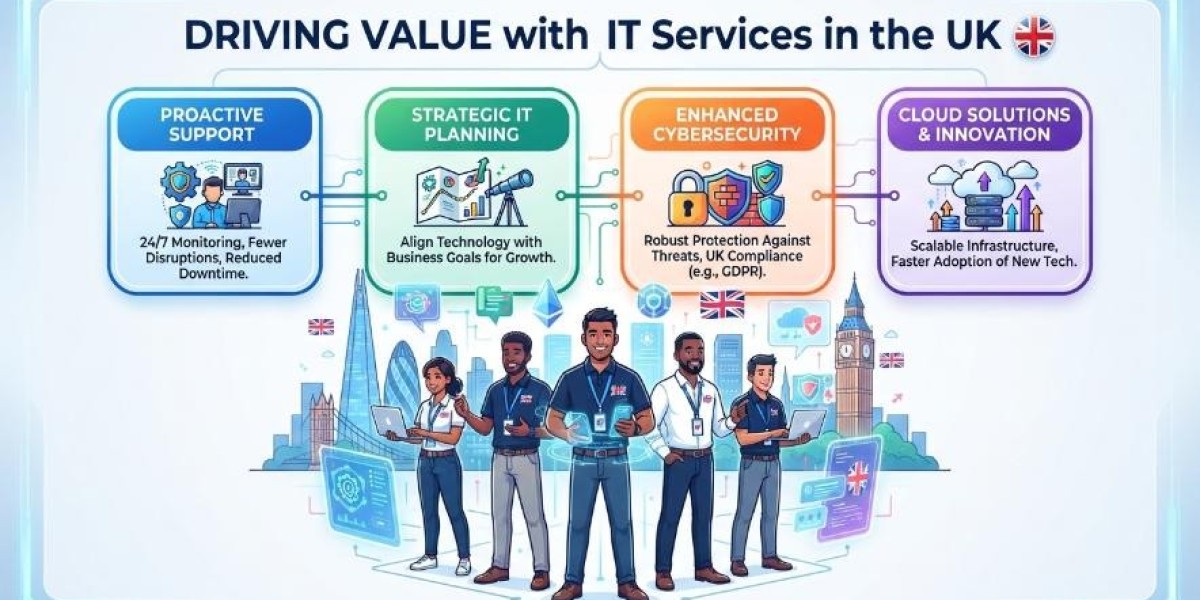 How an IT Services Provider UK Drives Values