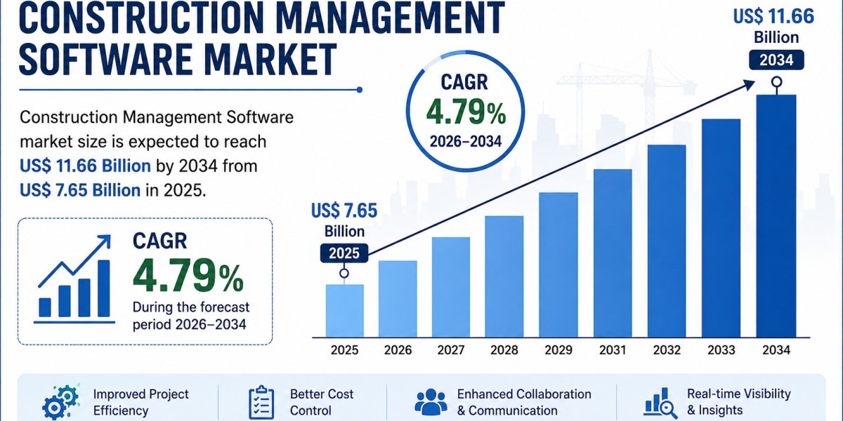 Construction Management Software Market
