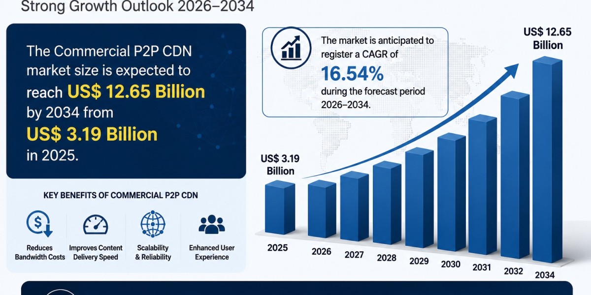 Global Commercial P2P CDN Market