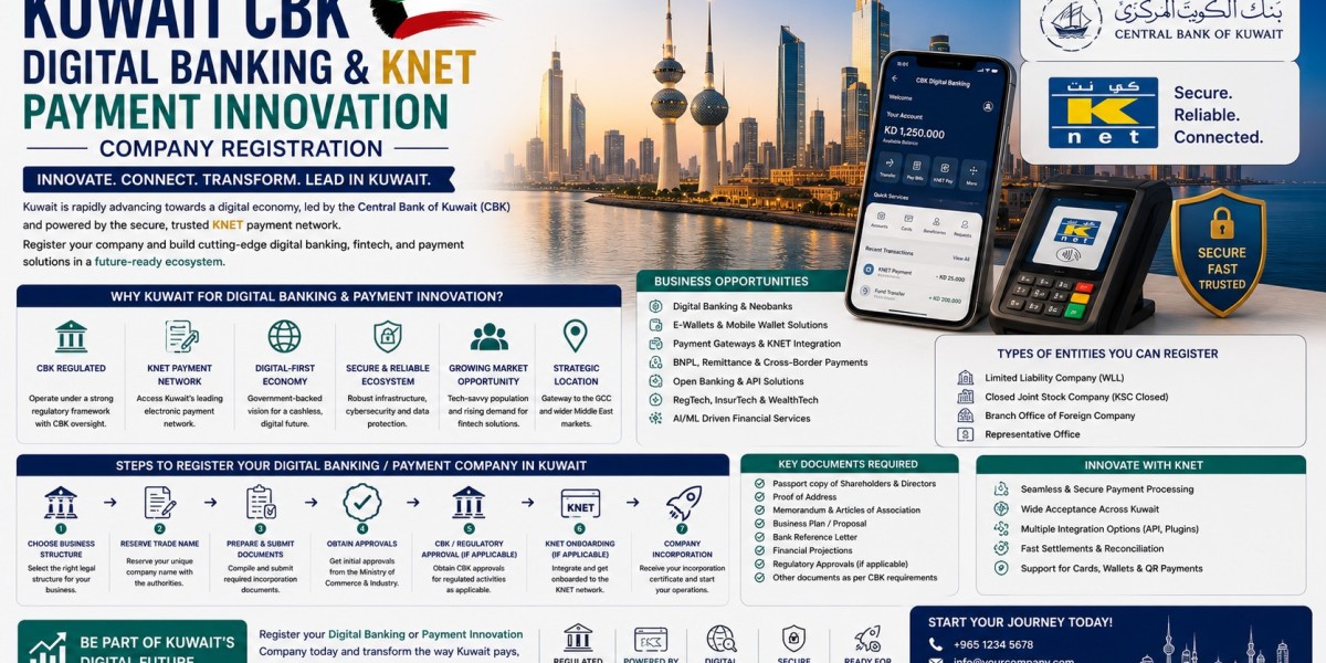 Kuwait CBK Digital Banking Company Registration