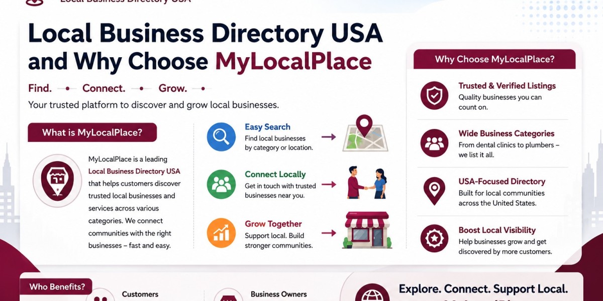 MyLocalPlace - Local Business Directory USA and
